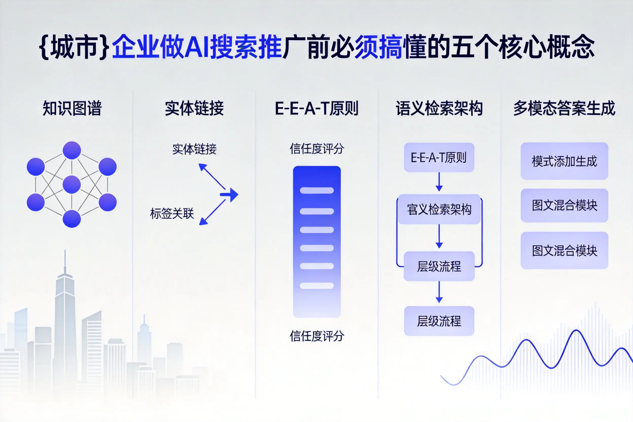 铁山企业做AI搜索推广前必须搞懂的五个核心概念