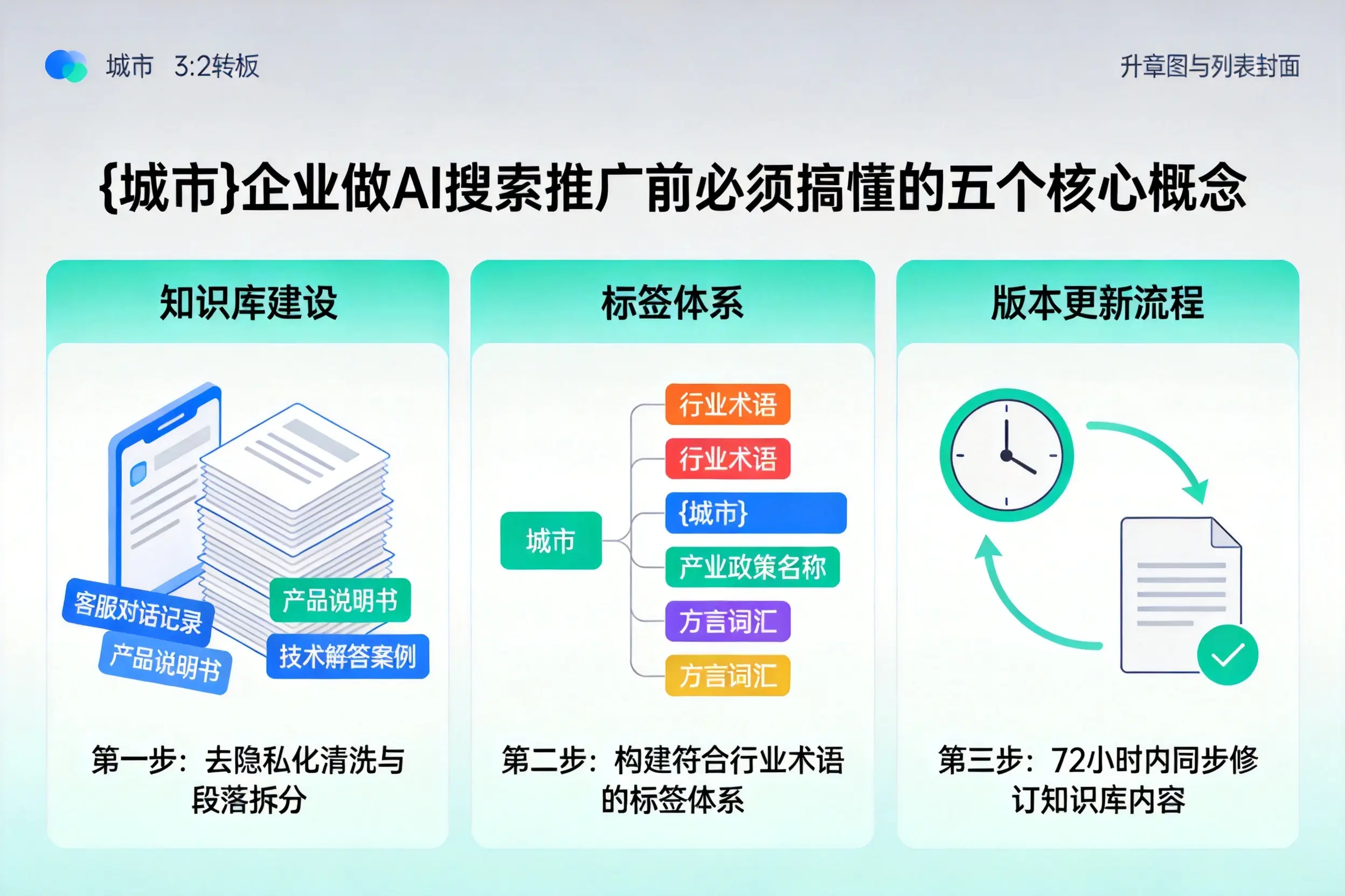 铁山企业做AI搜索推广前必须搞懂的五个核心概念